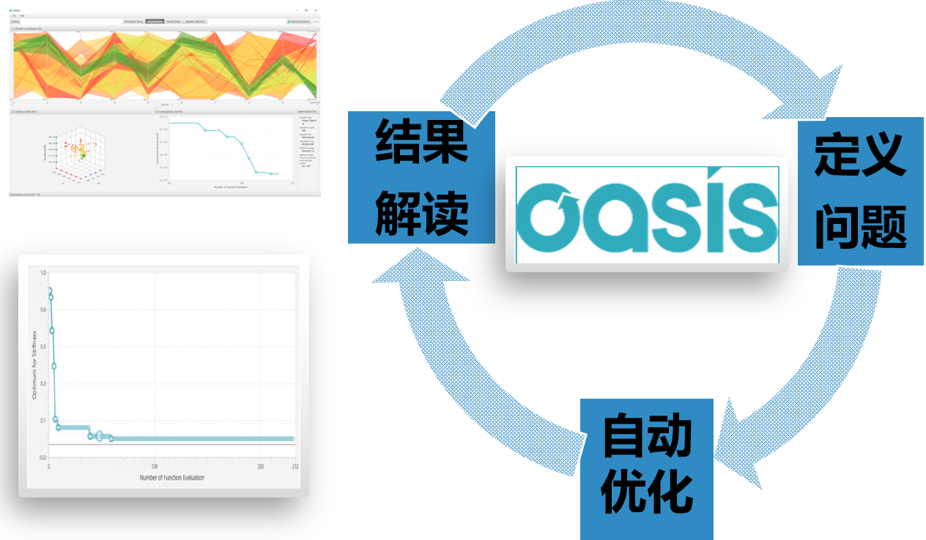智能优化设计工具OASIS